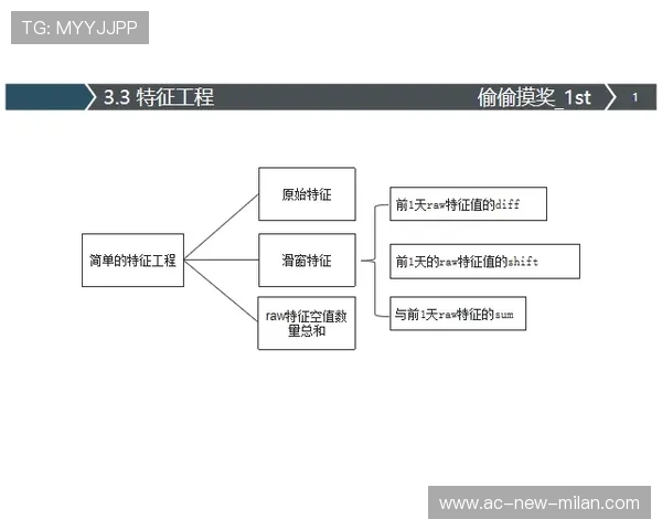 冠军预测模型分歧：算法与直觉的战争