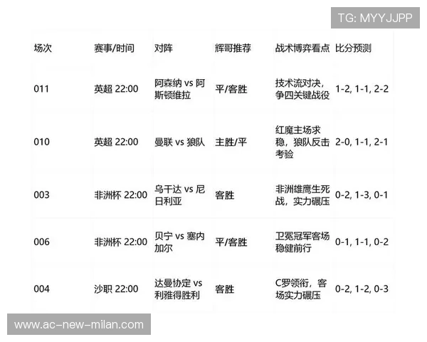 “英超强队疯狂追分,即将迎来最关键比赛”,英超强强对话 “英超强队疯狂追分,即将迎来最关键比赛”,英超强强对话